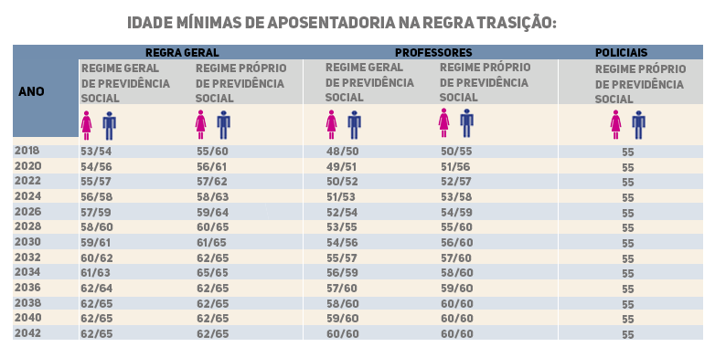 Regra de Transição